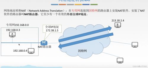 計算機網絡 網絡地址轉換與子網技術解析
