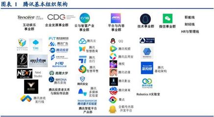 互聯(lián)網(wǎng)巨頭組織架構(gòu)變遷研究——聚焦移動(dòng)互聯(lián)網(wǎng)產(chǎn)品技術(shù)開(kāi)發(fā)的演進(jìn)與影響