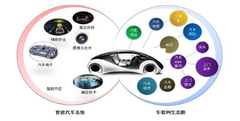 移動(dòng)互聯(lián)網(wǎng)技術(shù)在汽車(chē)城創(chuàng)新港開(kāi)園中的作用