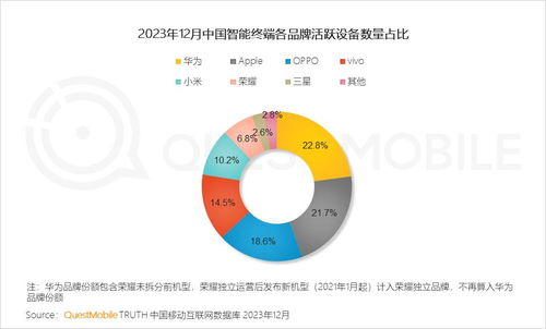 質(zhì)變驅(qū)動(dòng)發(fā)展 從QuestMobile 2023年度報(bào)告看移動(dòng)互聯(lián)網(wǎng)的技術(shù)開(kāi)發(fā)趨勢(shì)