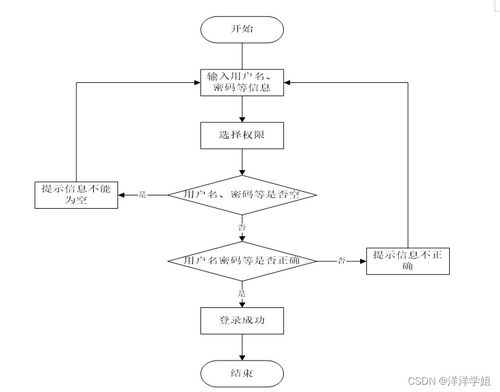 基于SpringBoot的疫苗預(yù)約系統(tǒng)設(shè)計與實現(xiàn) 以149fx9計算機系統(tǒng)服務(wù)為例